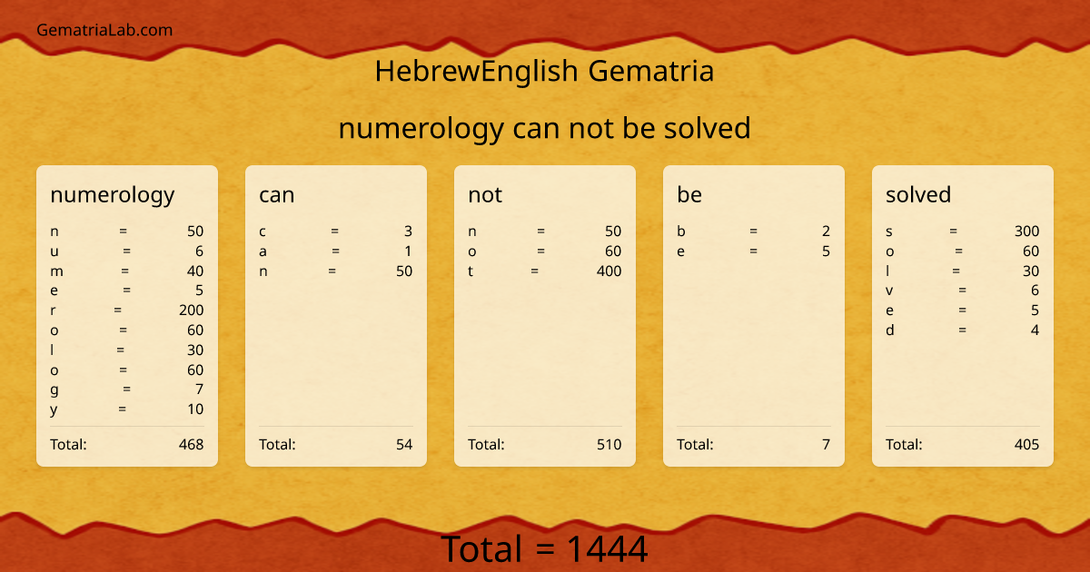 numerology can not be solved in hebrewEnglish Gematria
